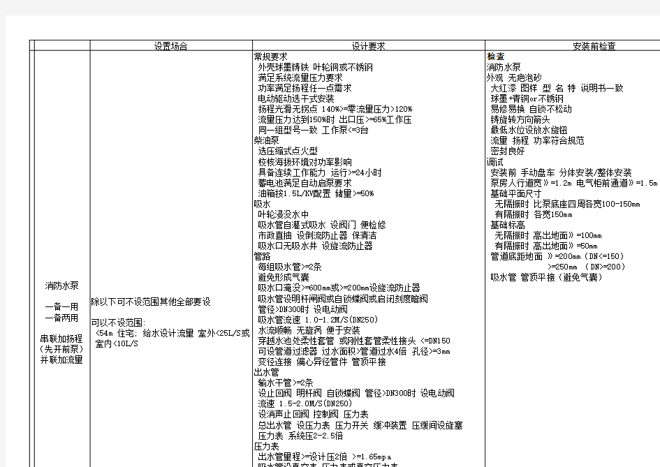 室外消防给水系统总结