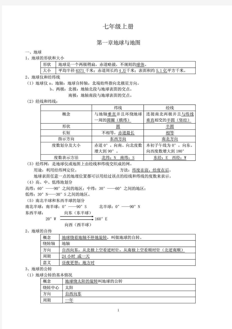 初中地理会考必考知识点总结