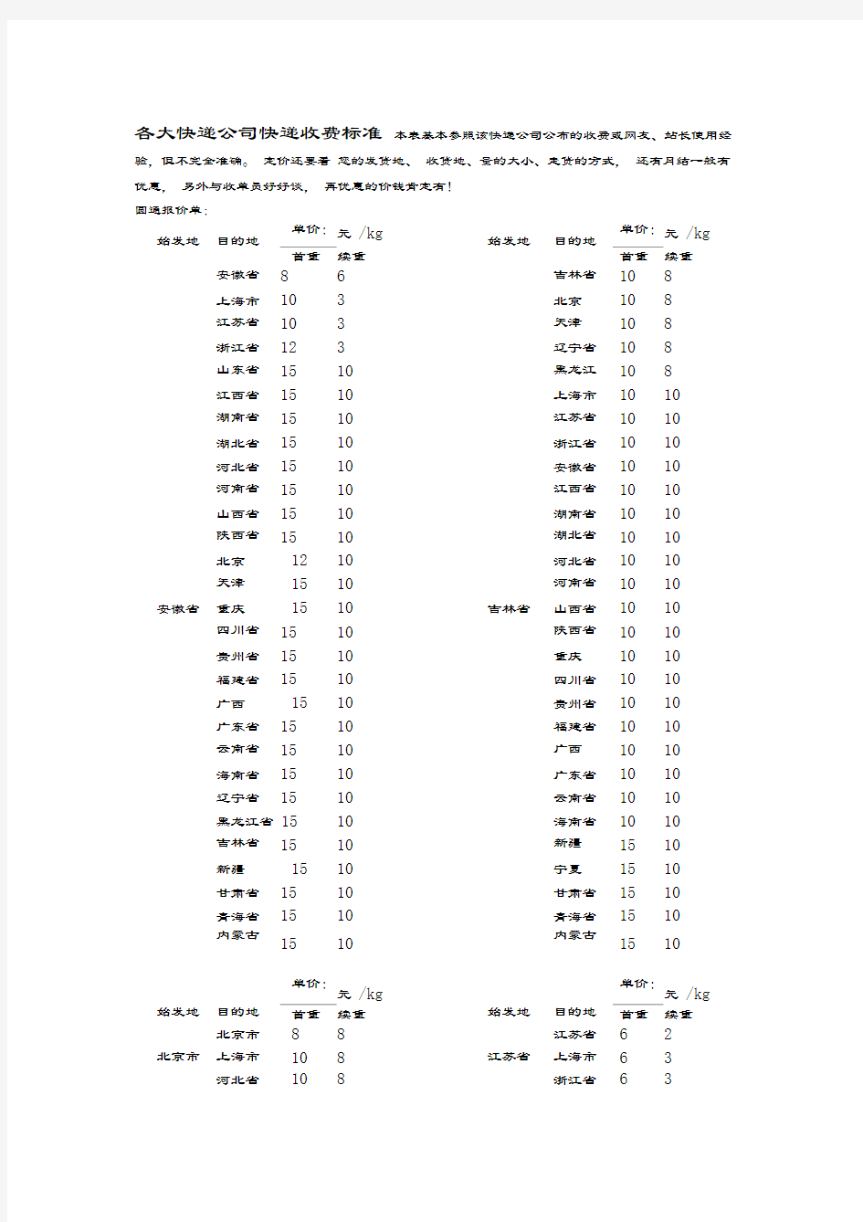 各大快递公司快递参照收费标准