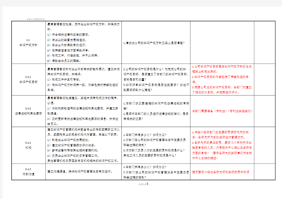 内审检查表之研发部