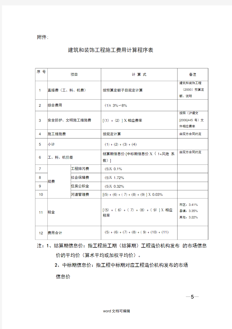 各工程费用计算程序表.doc