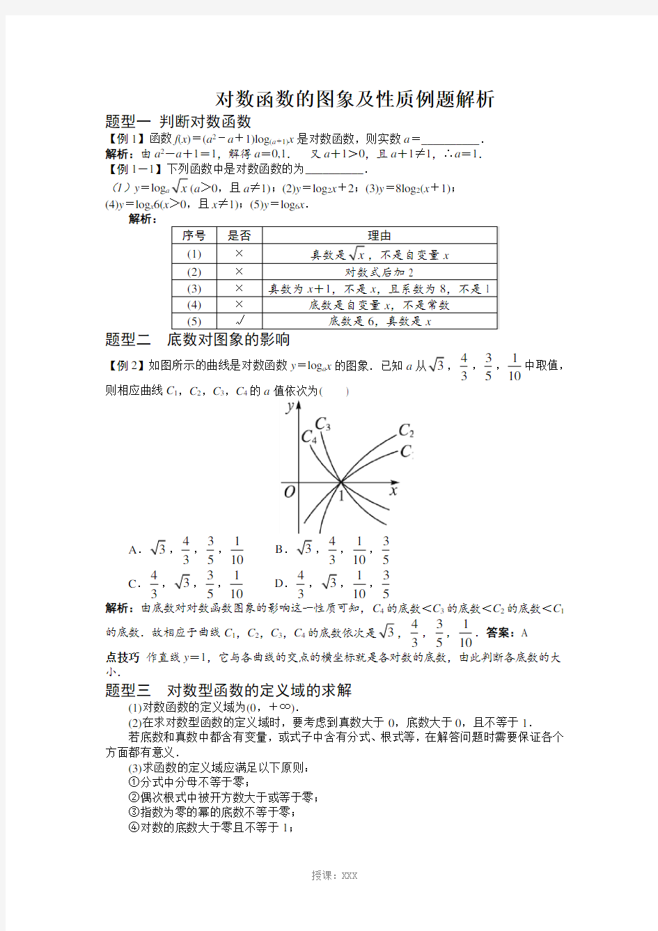 对数函数图象及其性质知识点及例题解析