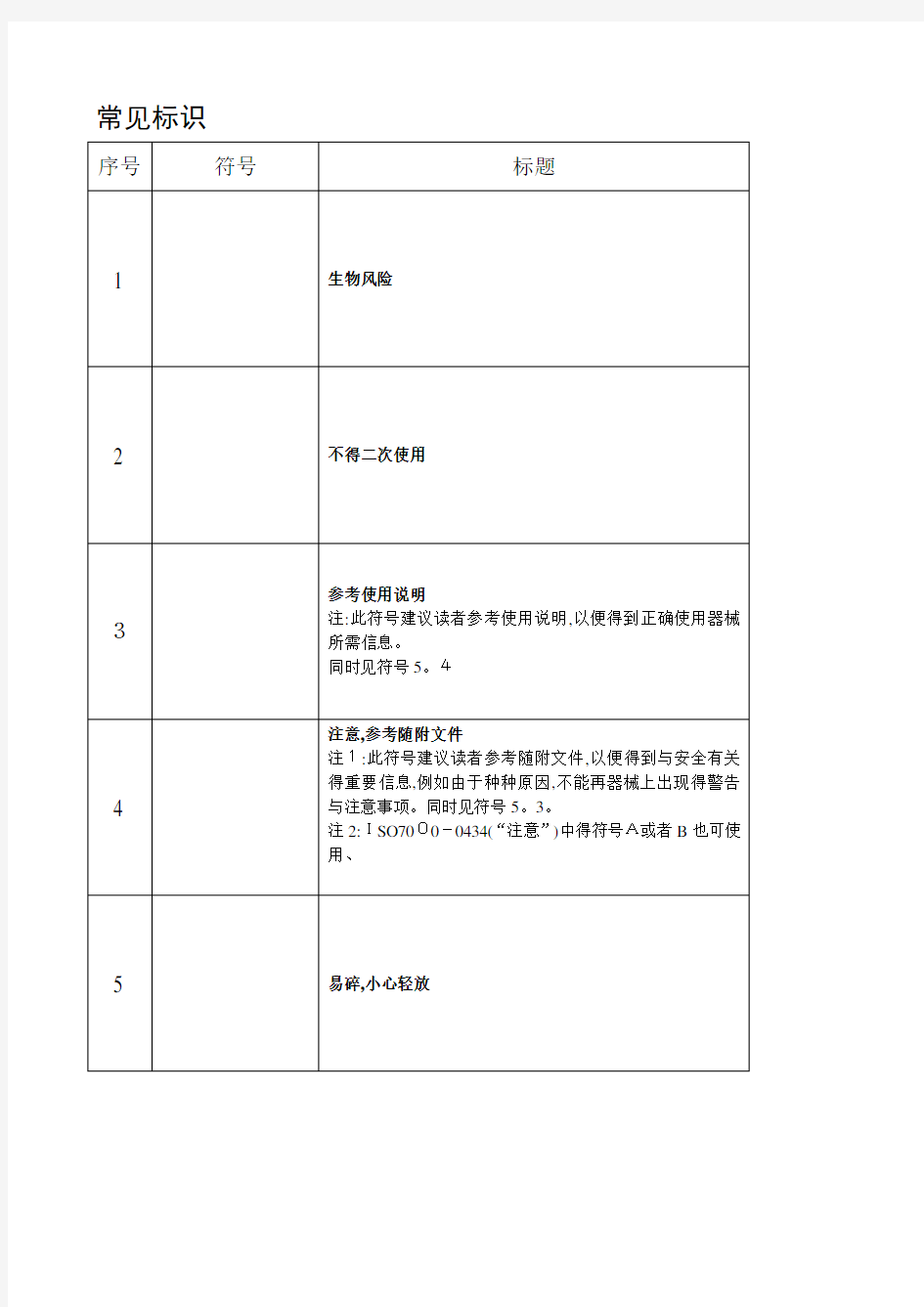 医疗器械标识