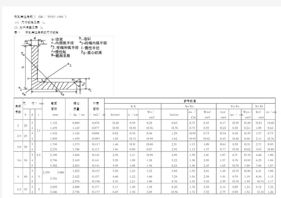 (完整版)常用角钢尺寸表.docx