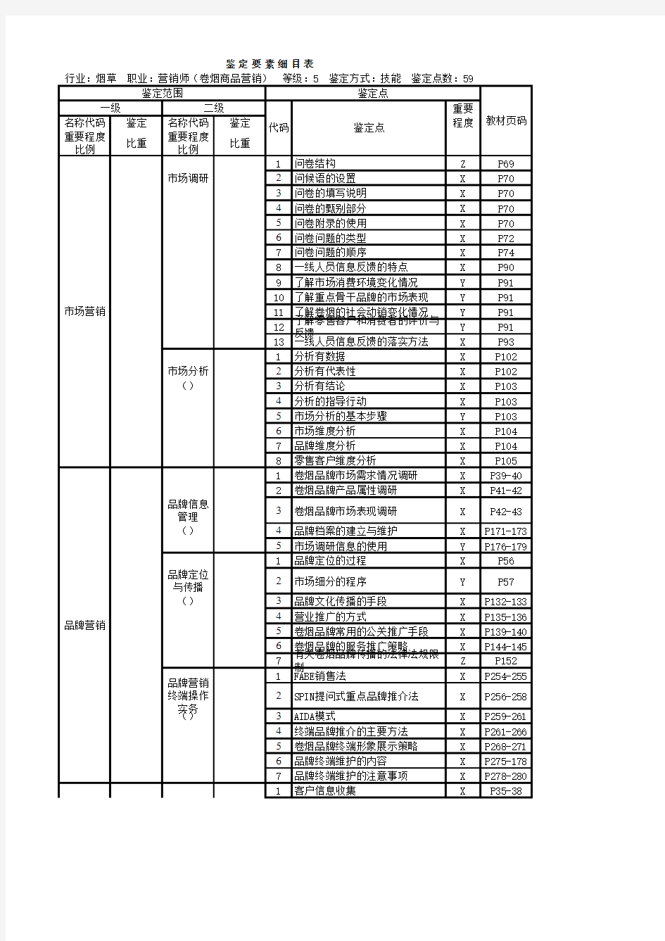 鉴定要素细目表知识地图