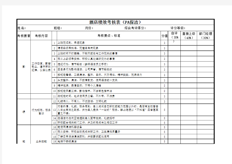 PA保洁-绩效考核表