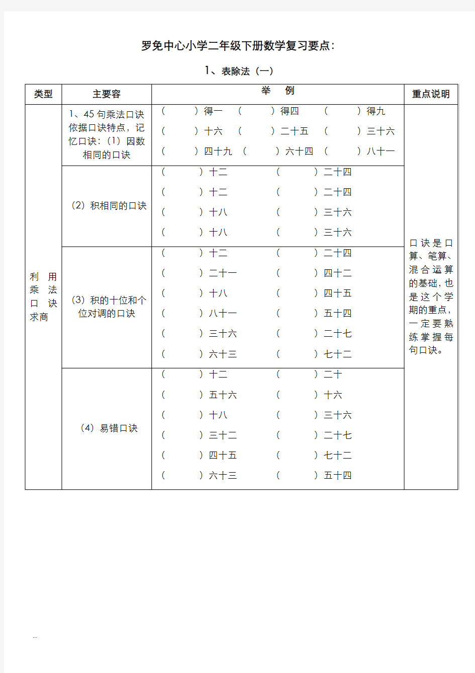 小学二年级下册数学练习题