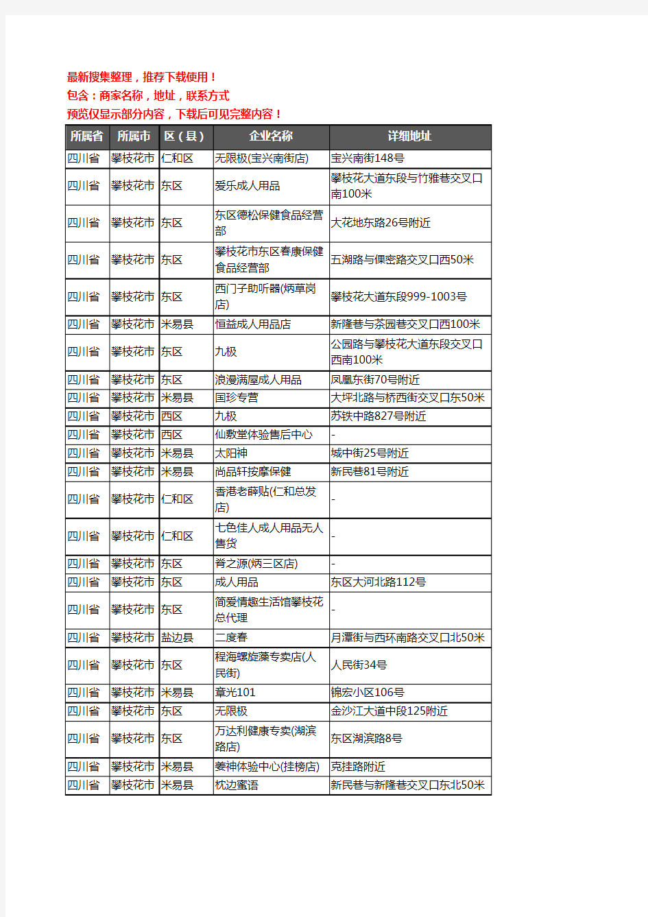 新版四川省攀枝花市保健品企业公司商家户名录单联系方式地址大全148家