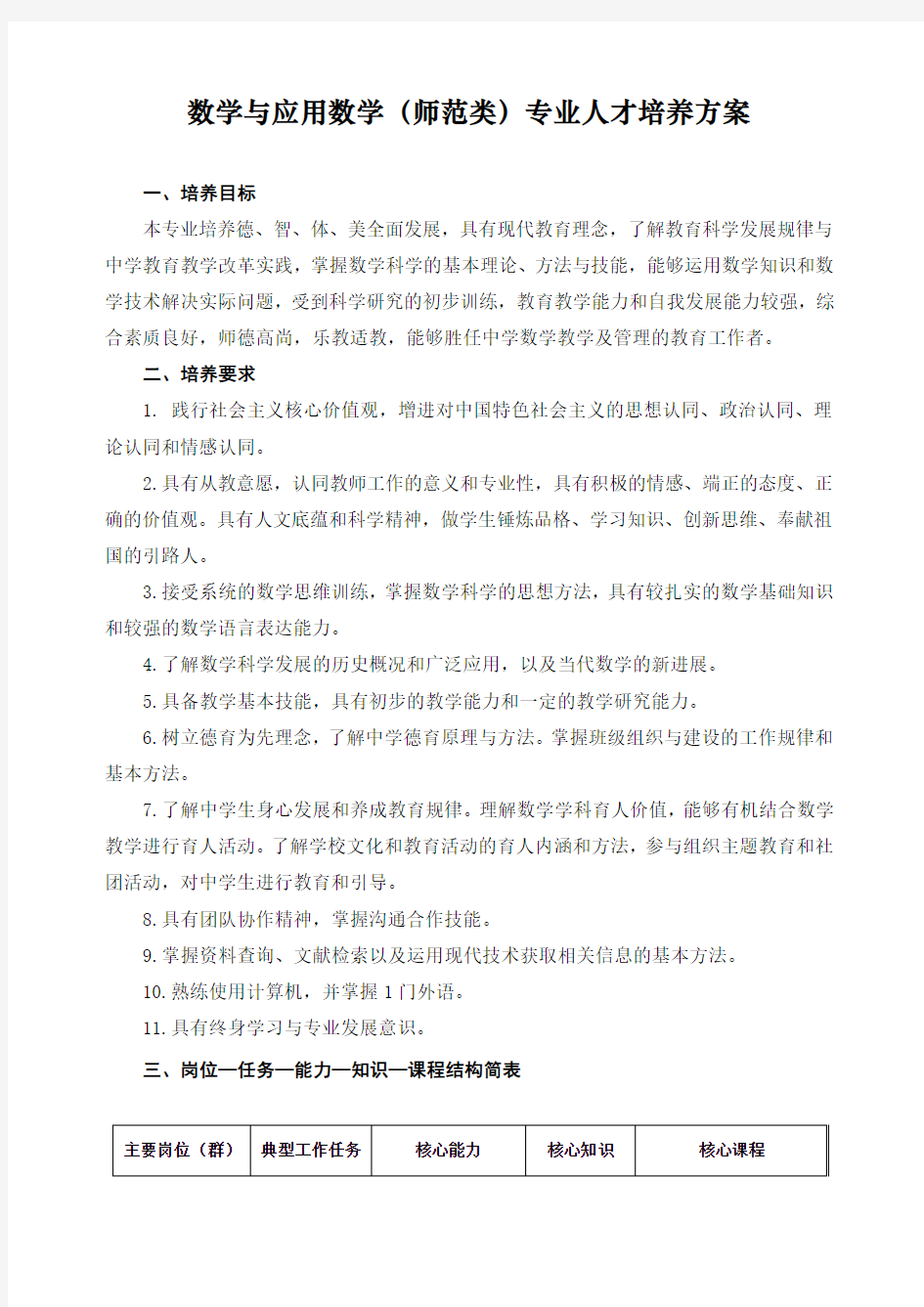 2018数学与应用数学(师范类)专业人才培养方案(以此为准,上交稿,8.05修)