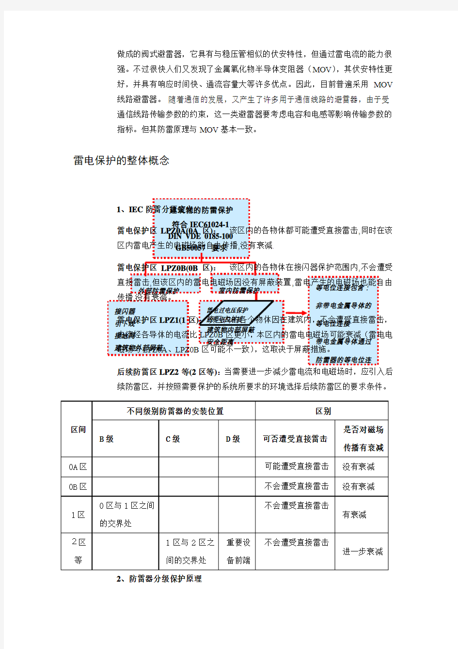 防雷系统设计方案