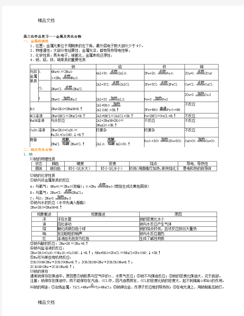 最新高三金属及其化合物复习知识点总结