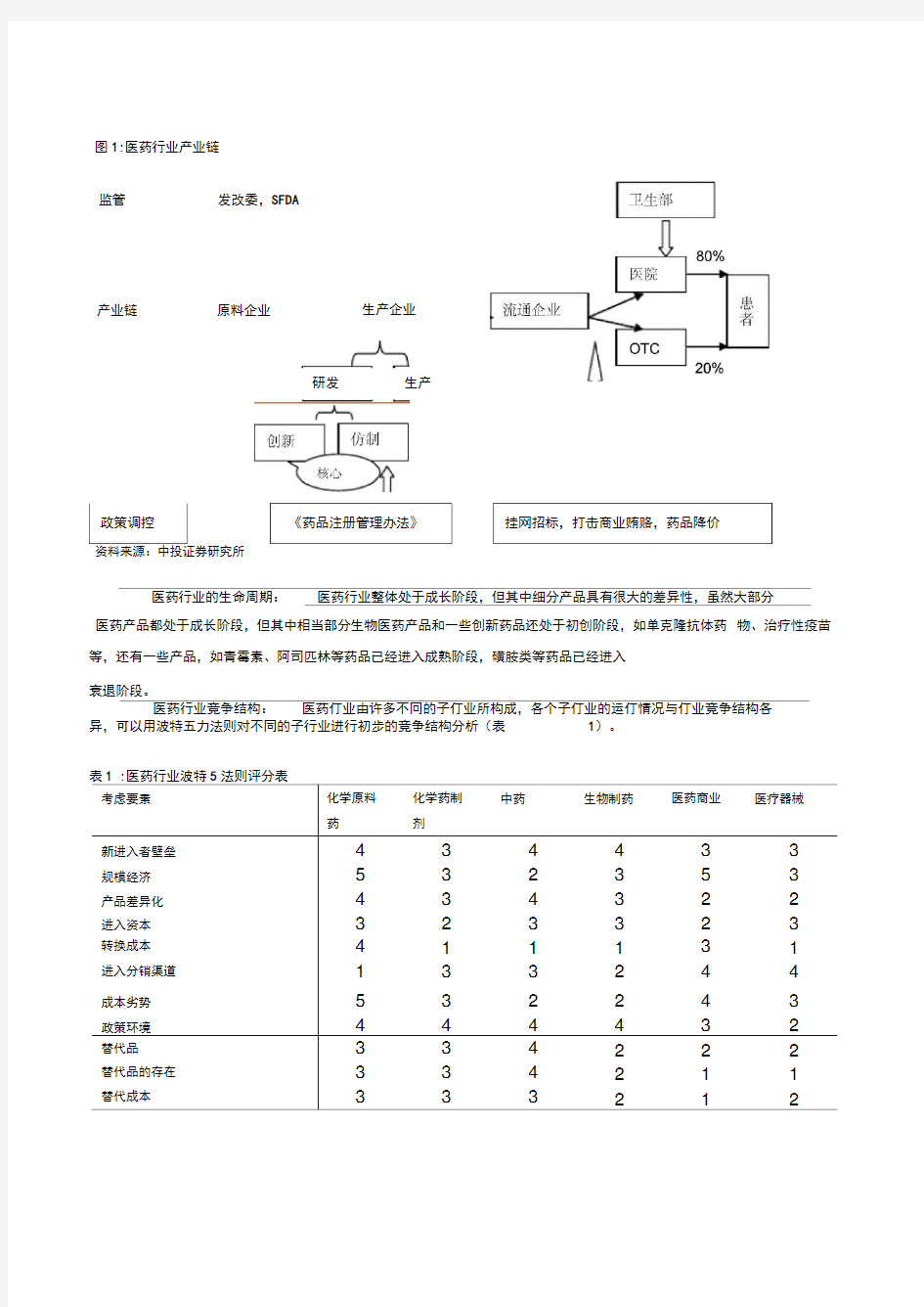 医药行业研究分析