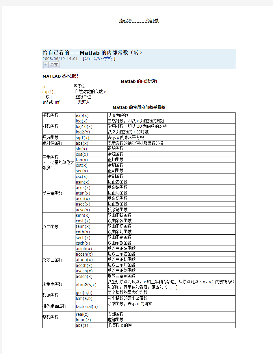 Matlab中常见数学函数的使用