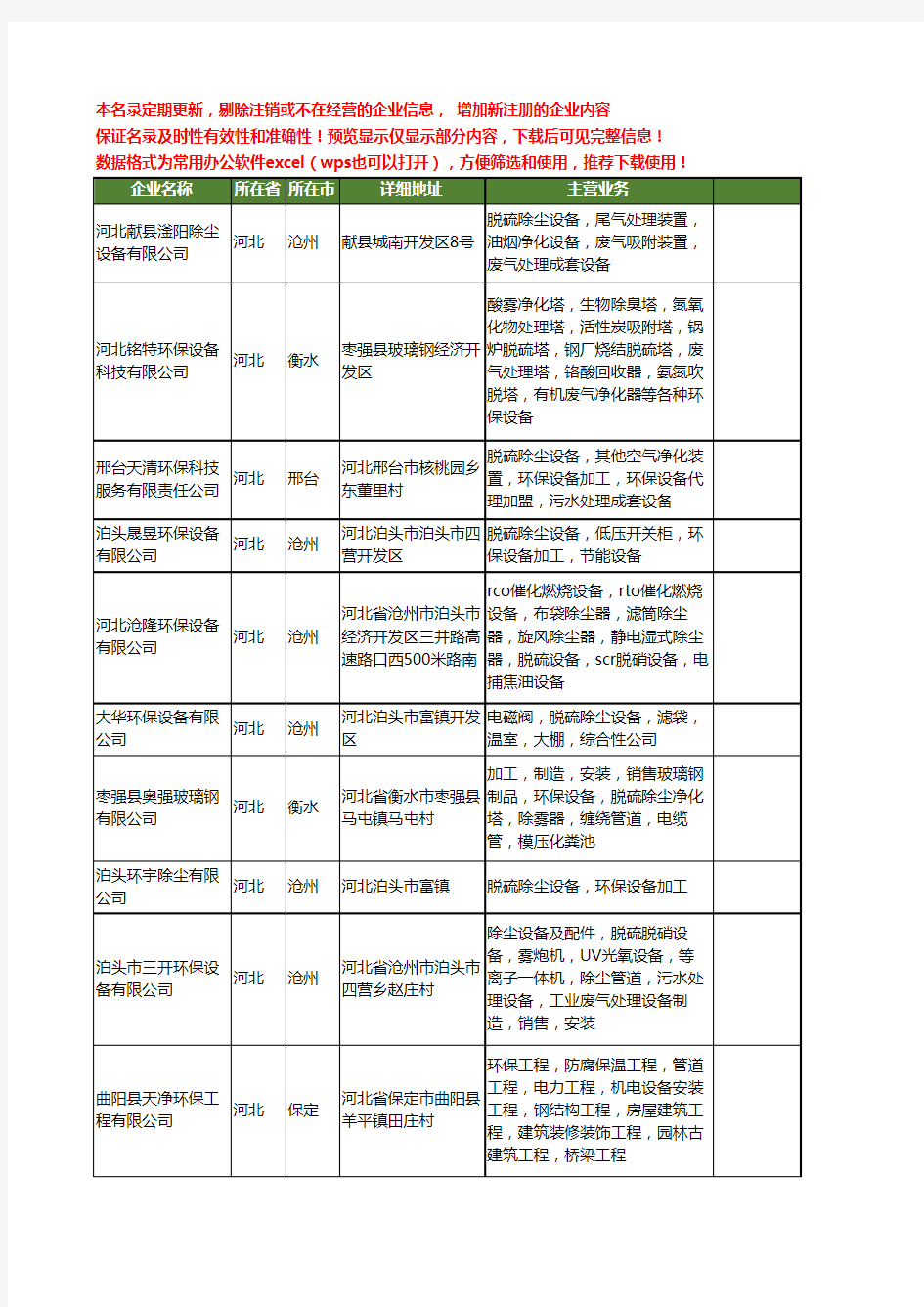 新版河北省脱硫环保设备工商企业公司商家名录名单联系方式大全512家