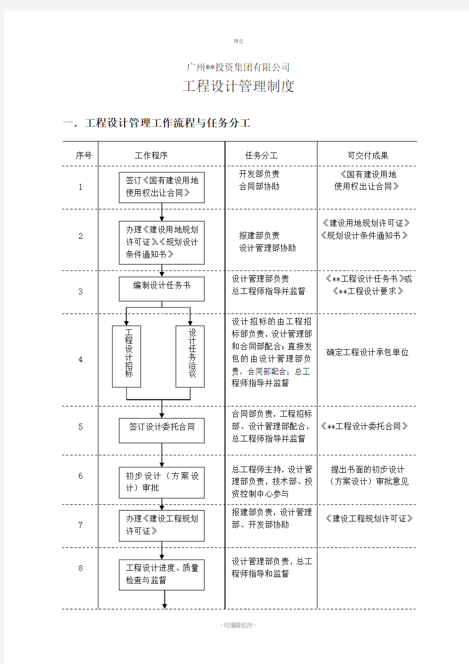 工程设计管理制度