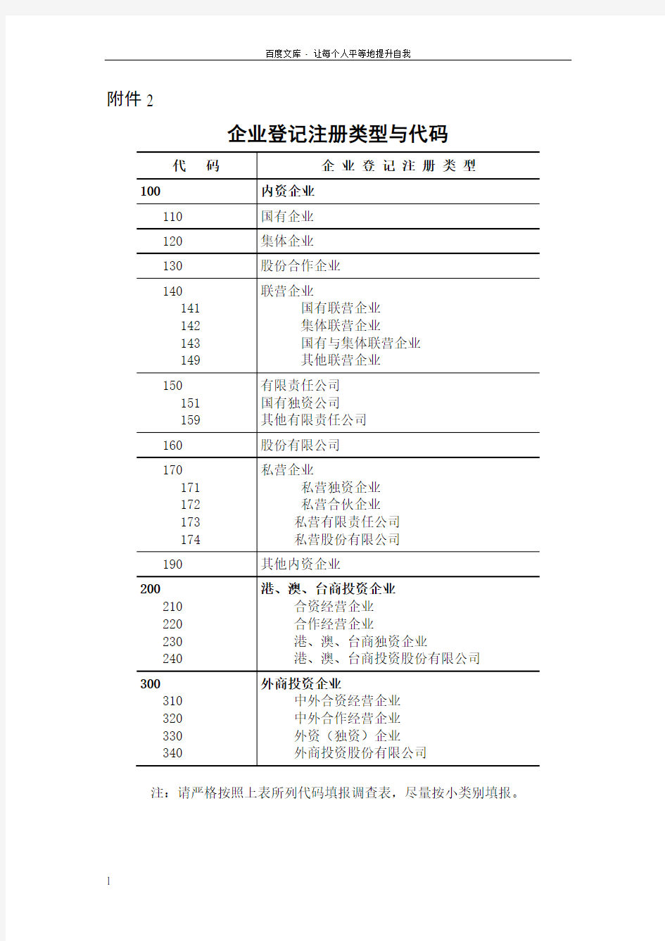 企业登记注册类型与行业分类代码