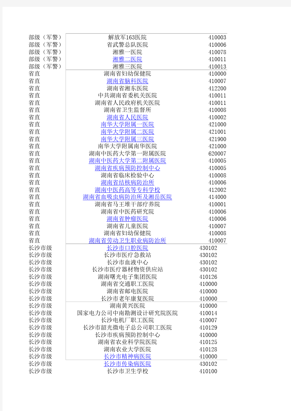 湖南省级及长沙市医院名录地址