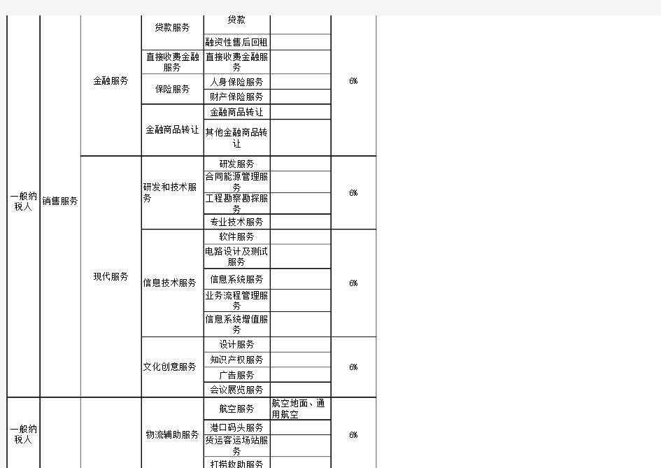 2018年最新税目税率表