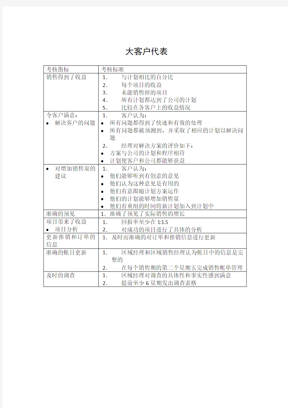 大客户代表绩效考核KPI