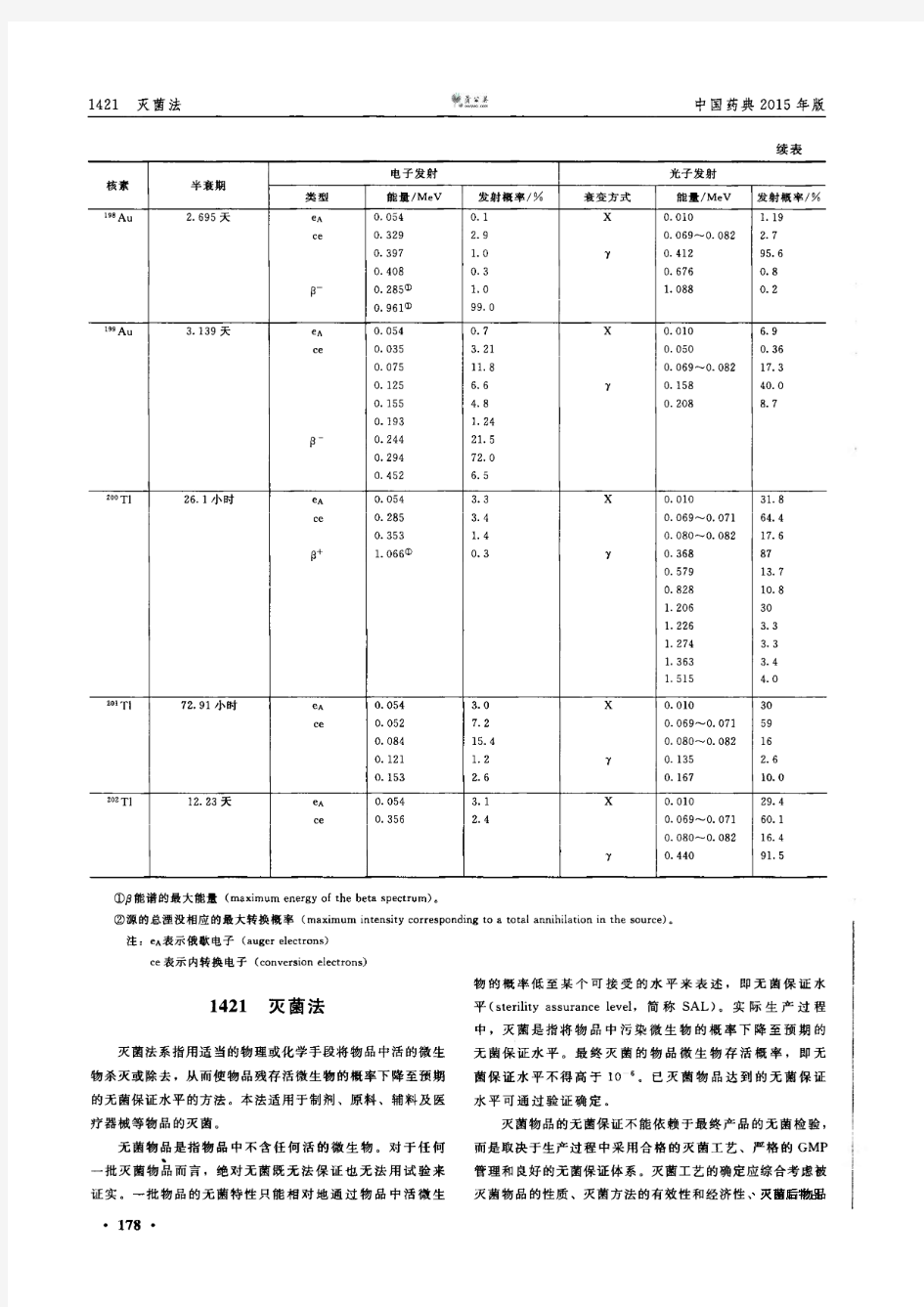 《中国药典》2015年版 第四部(通则1421 灭菌法)