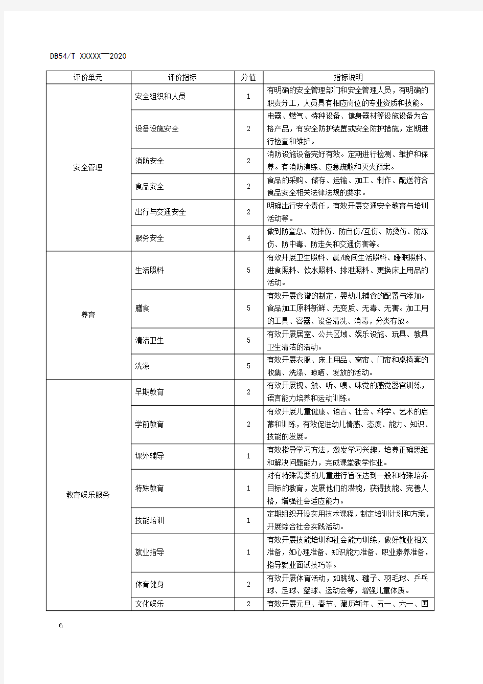 儿童福利机构服务评价指标体系