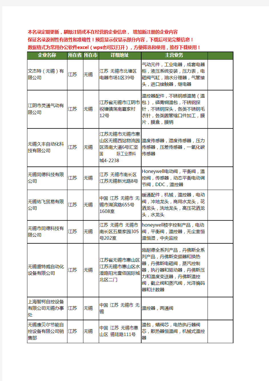新版江苏省无锡温控阀工商企业公司商家名录名单联系方式大全29家