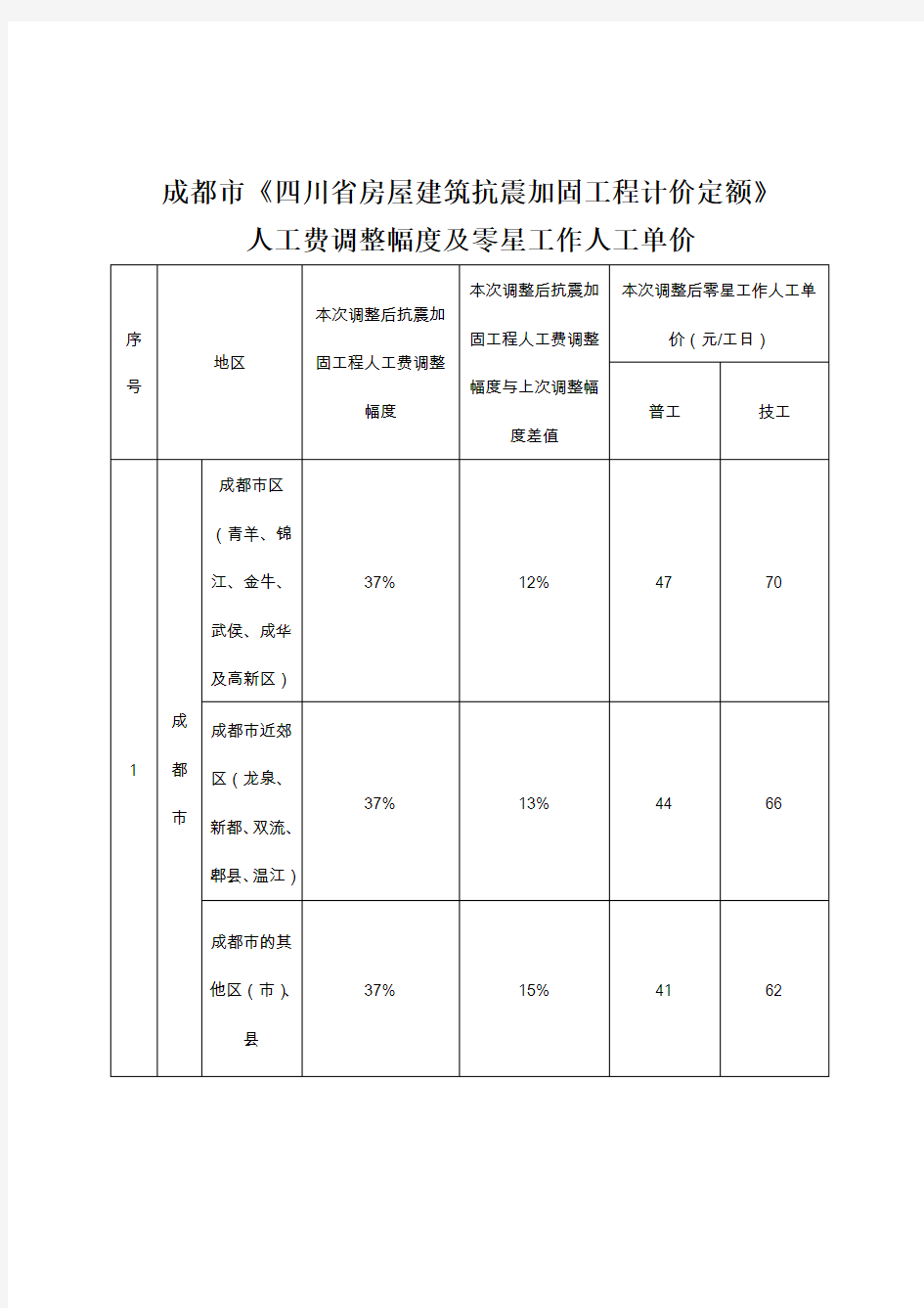 成都四川房屋建筑抗震加固工程计价定额