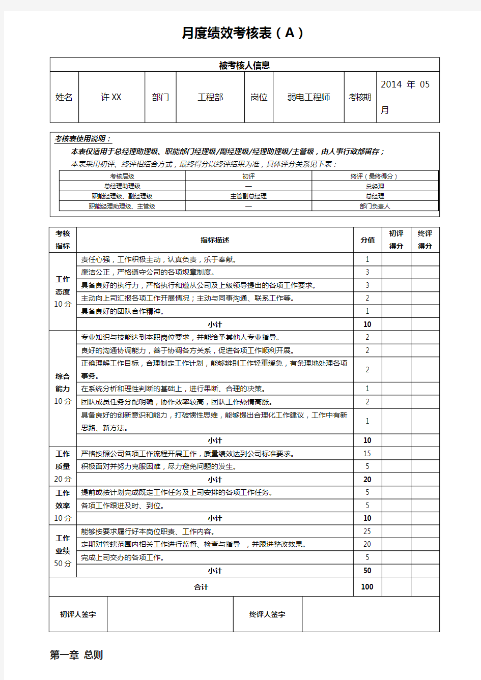 工程部弱电工程师月绩效考核表演示教学