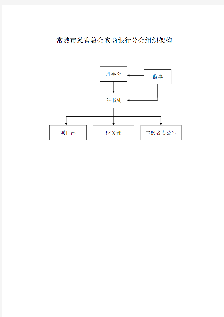 常熟慈善总会农商银行分会组织架构-常熟农商银行