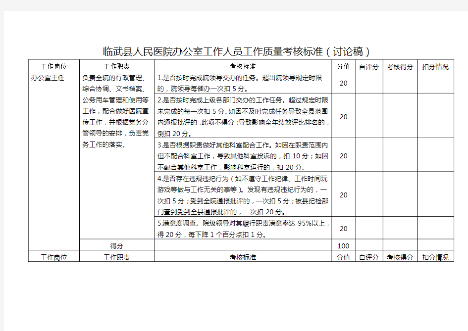 医院办公室工作人员工作质量考核标准