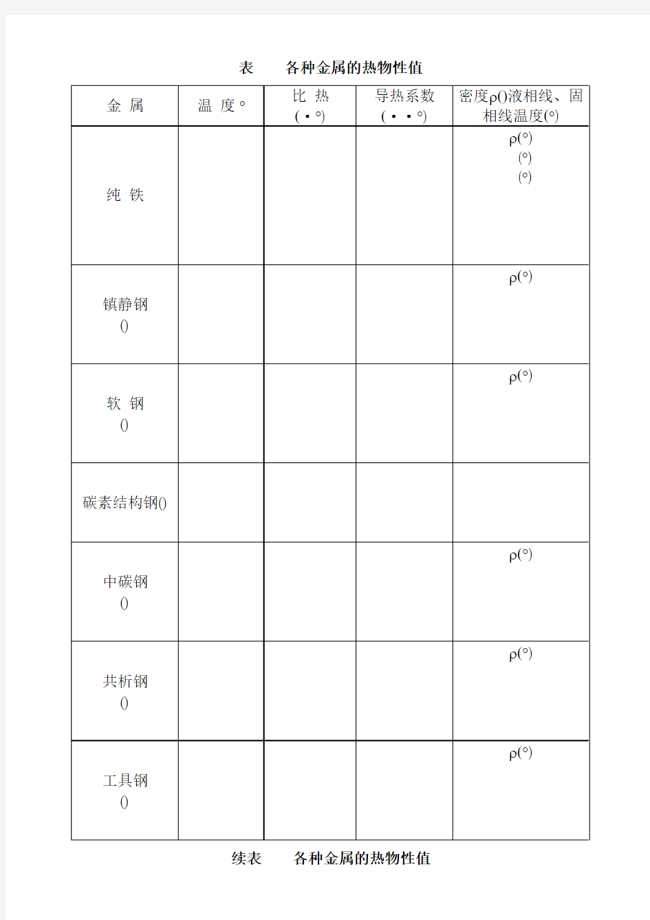 常用材料的热物性值