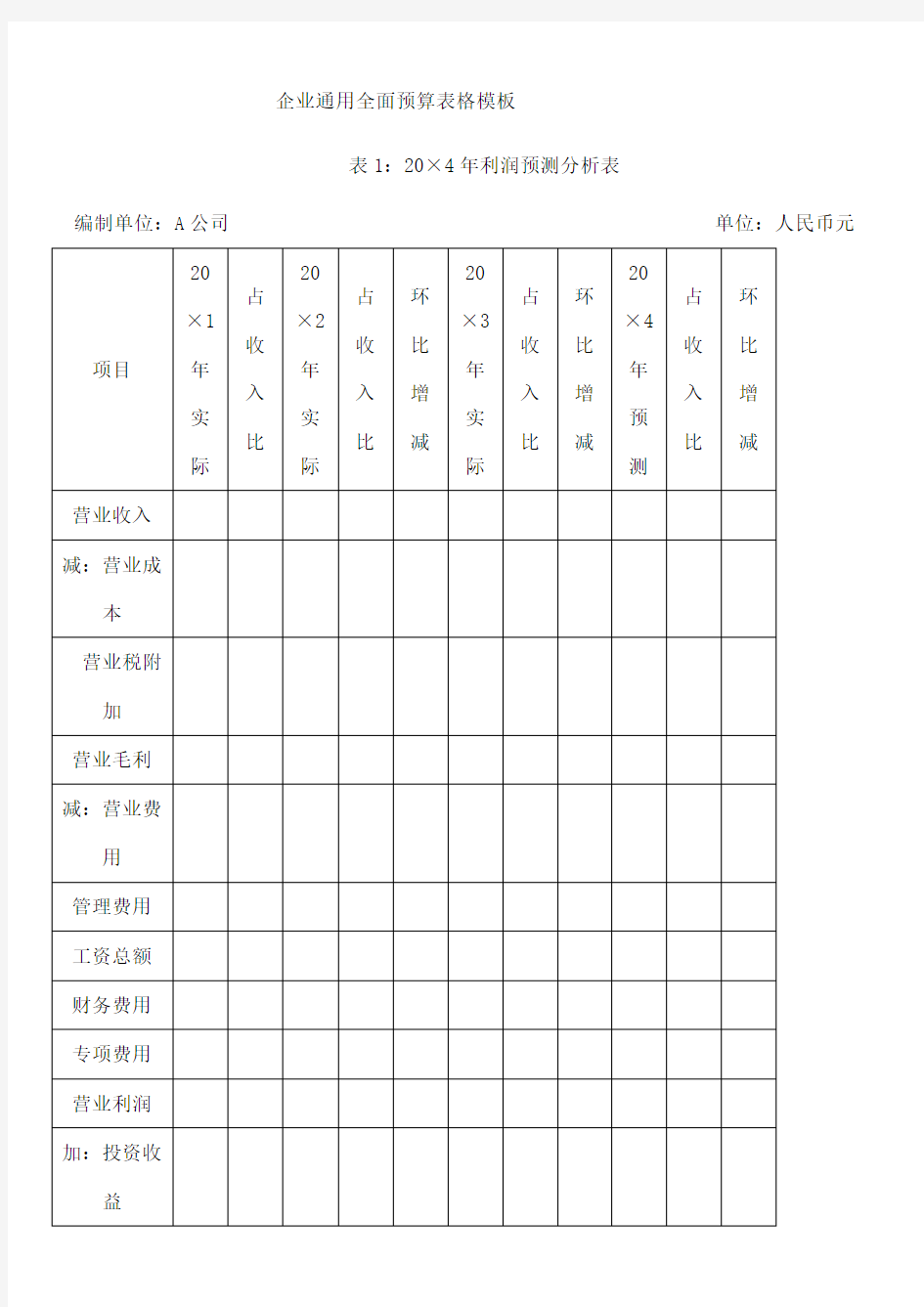 企业通用全面预算表格模板