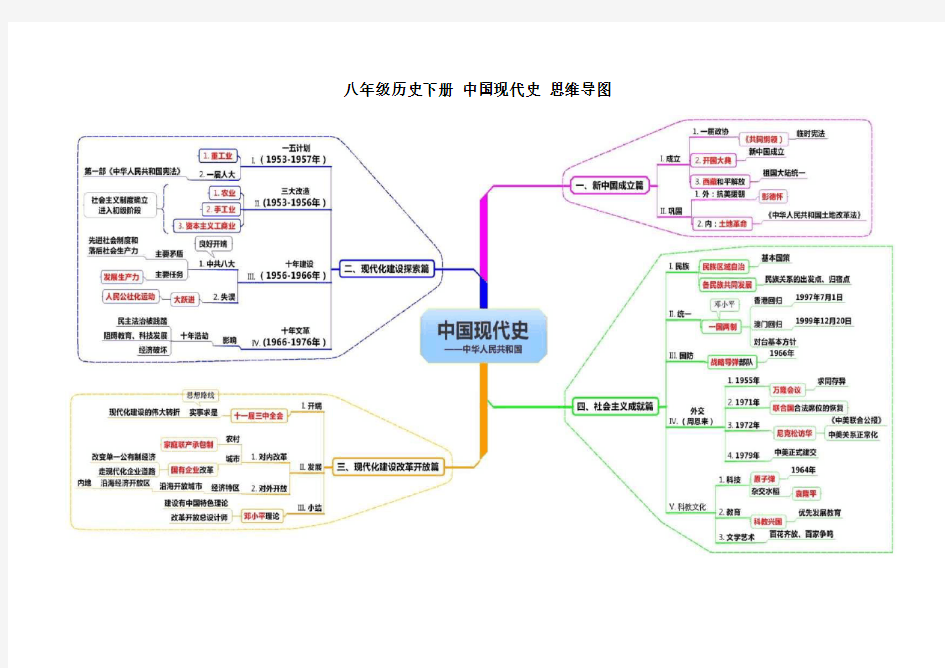 八年级下册思维导图