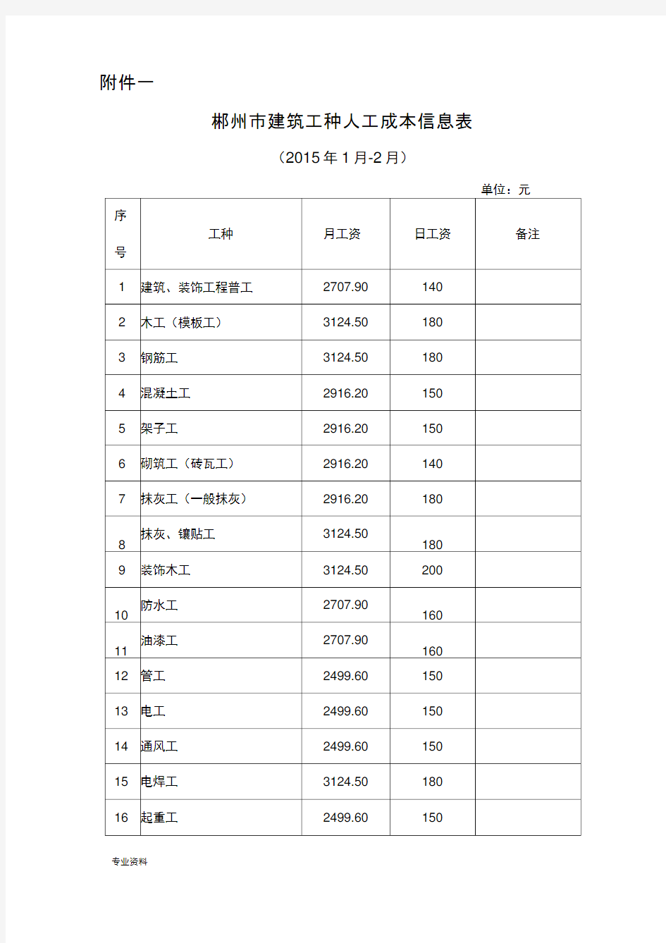 建筑工种人工成本信息表