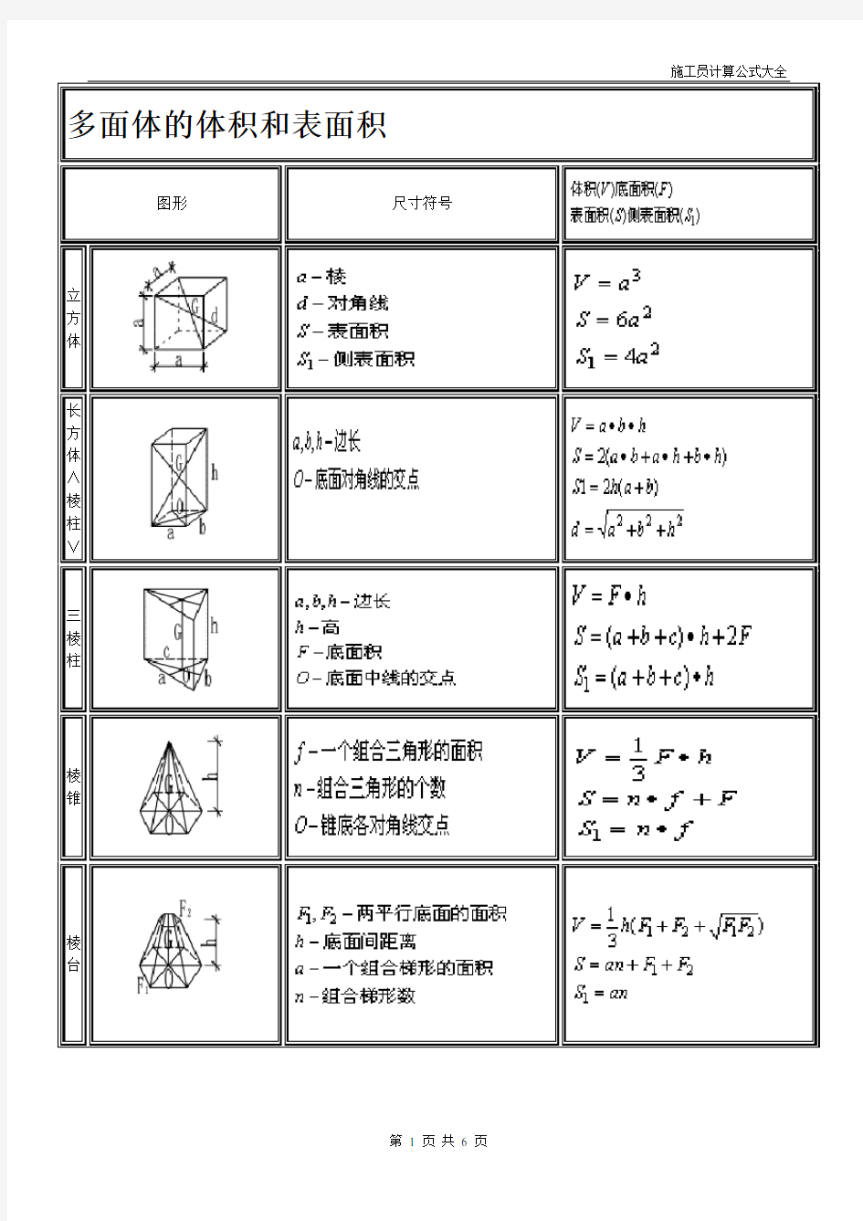 体积、表面积计算公式大全