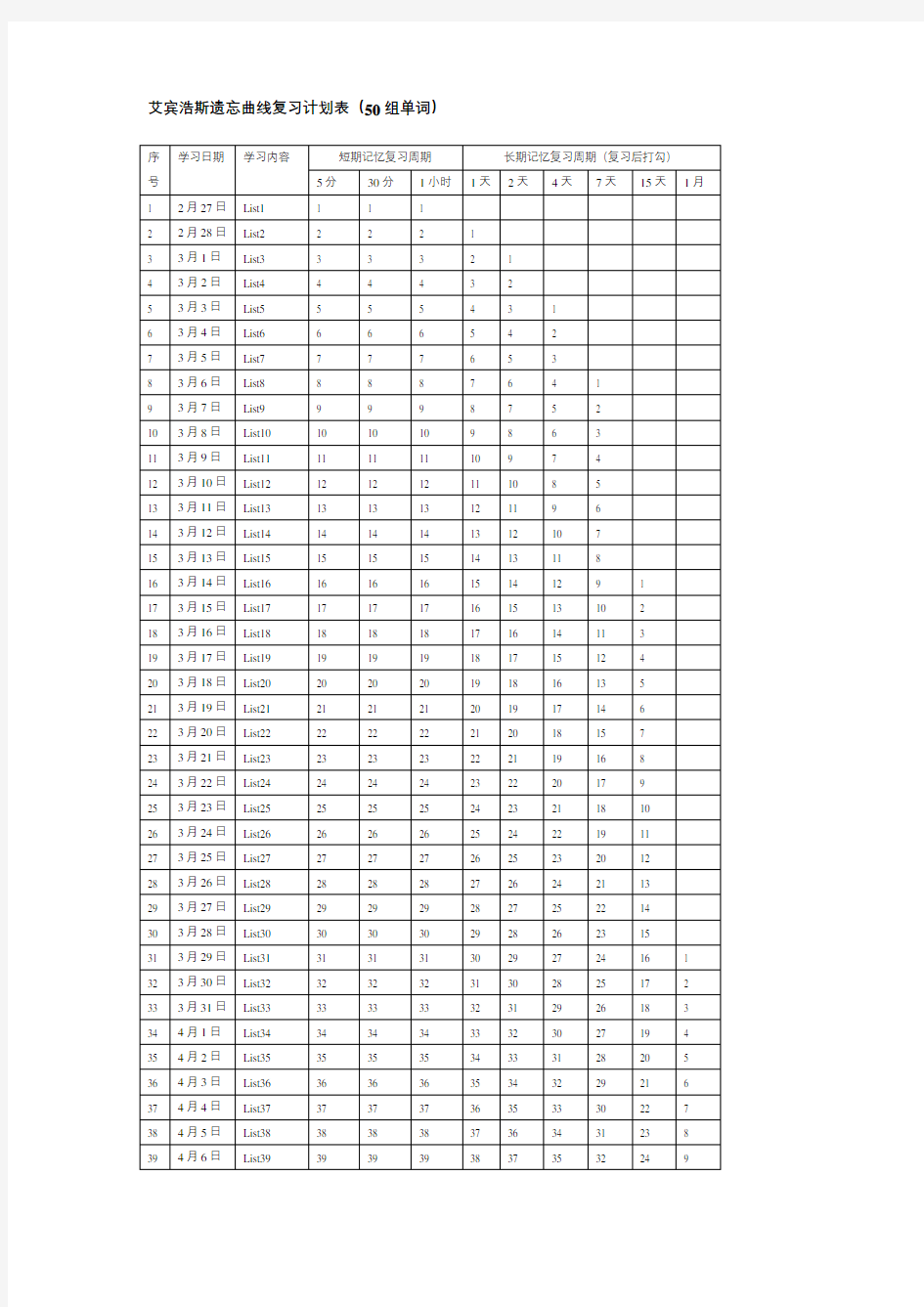 艾宾浩斯遗忘曲线复习计划表(50组单词)