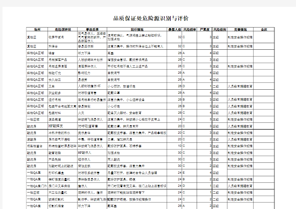 危险源识别与评价