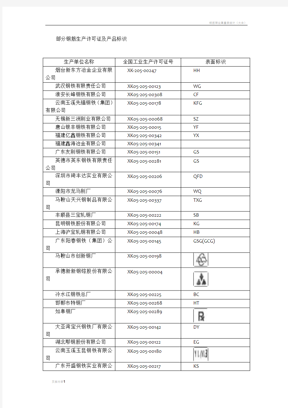 钢筋生产许可证及产品标识