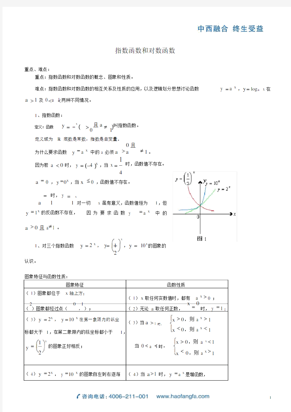 指数函数和对数函数公式(全)