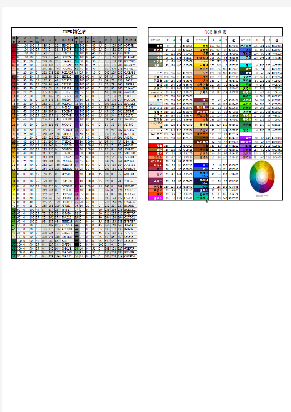 CMYK颜色表和RGB颜色表