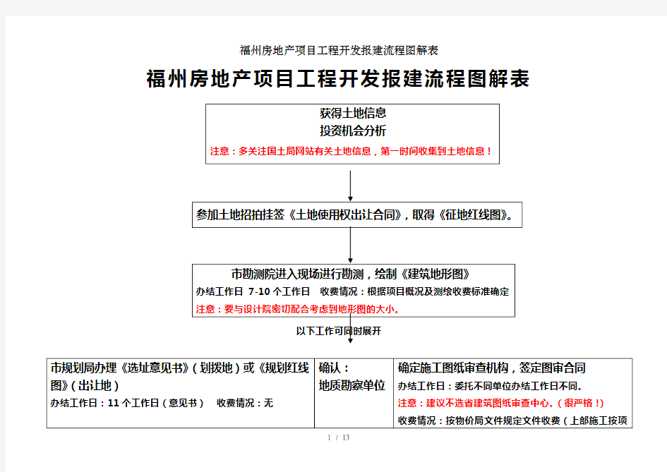 福州房地产项目工程开发报建流程图解表