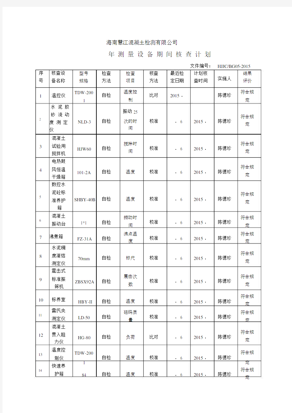 仪器设备期间核查记录范文.doc