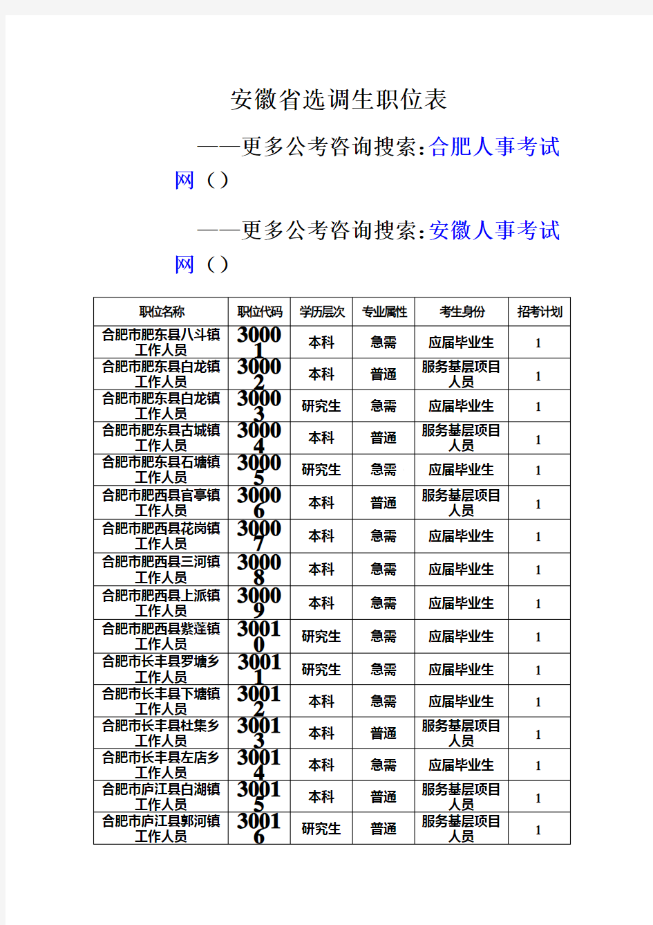 安徽省选调生职位表