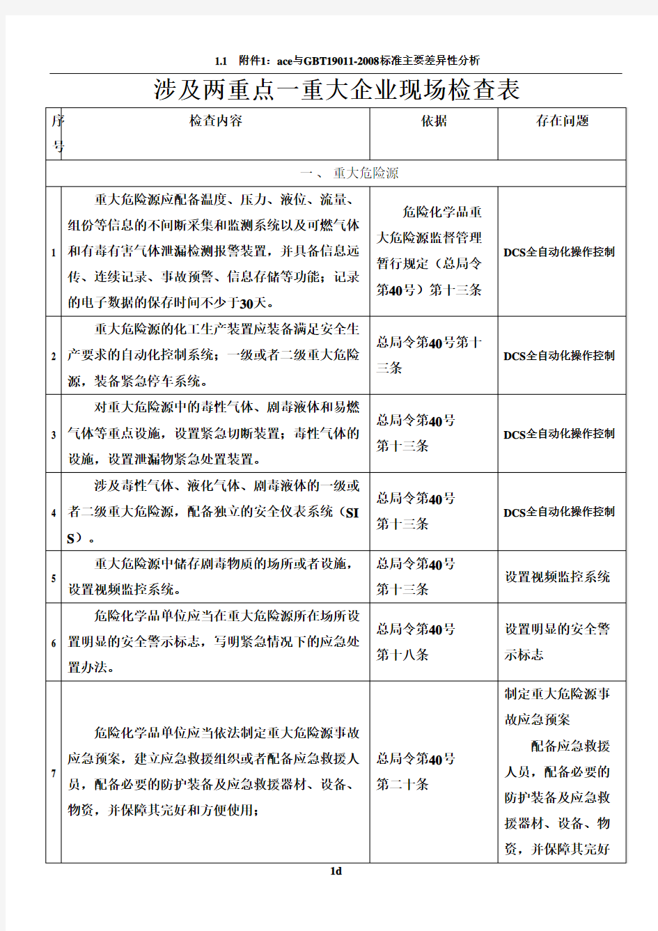 涉及两重点一重大企业现场检查表