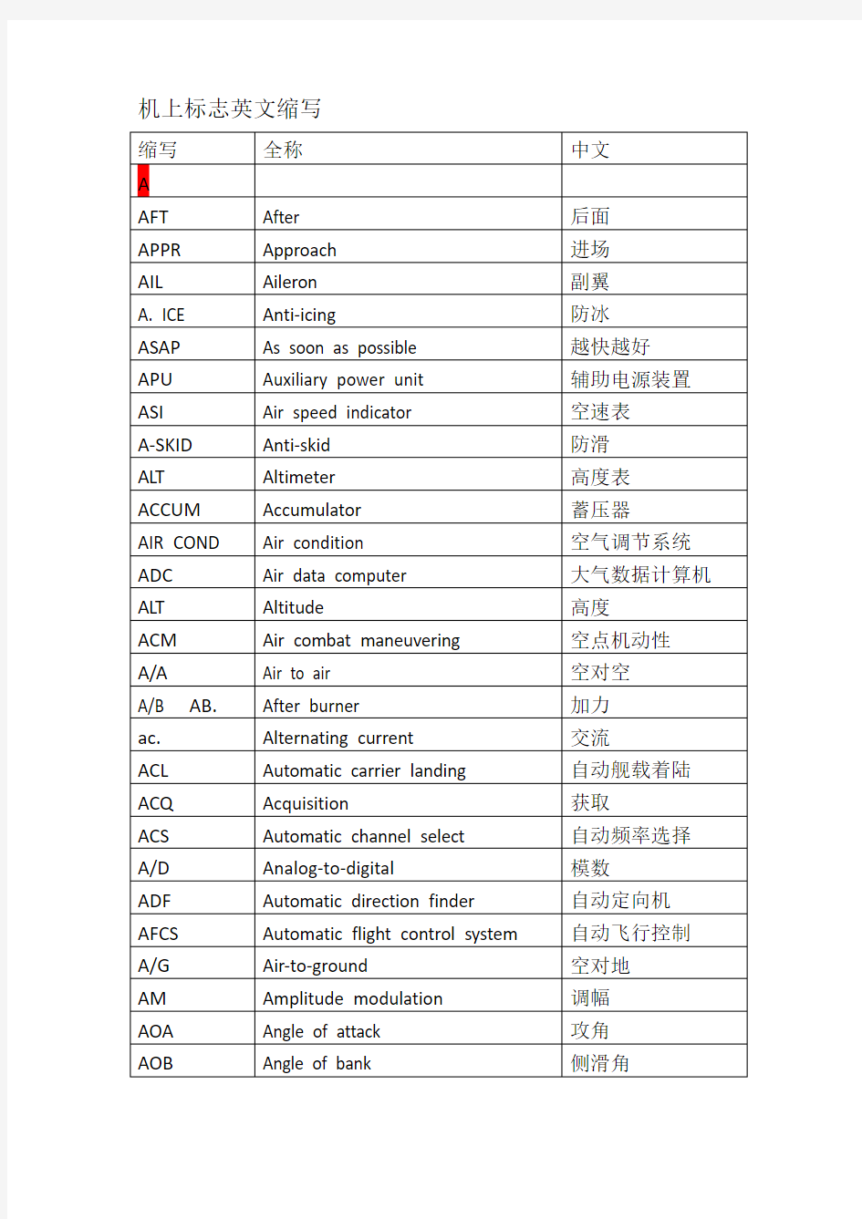 航空缩略语一览表