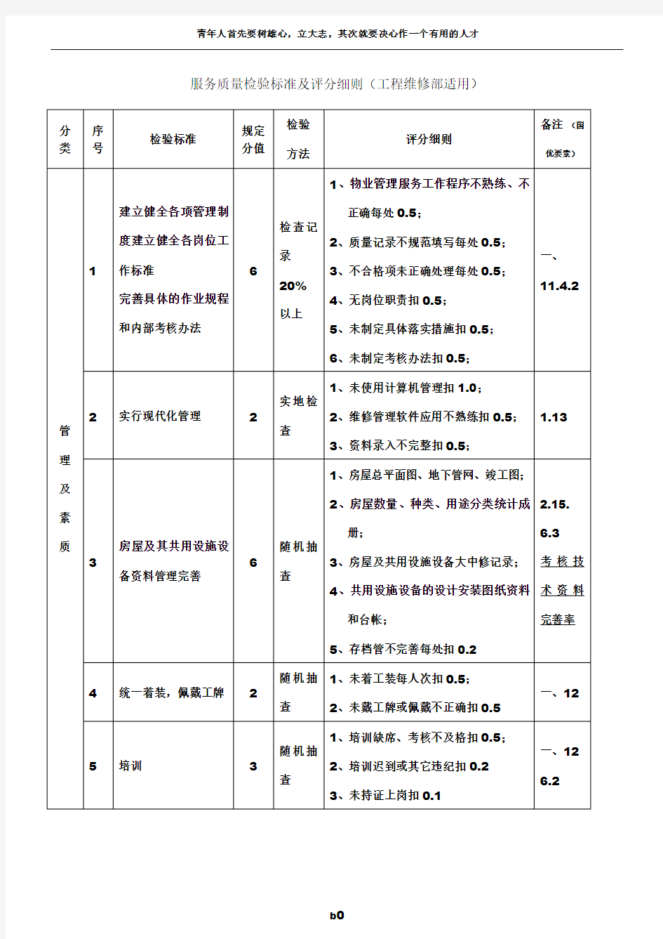 物业工程部品质检查标准