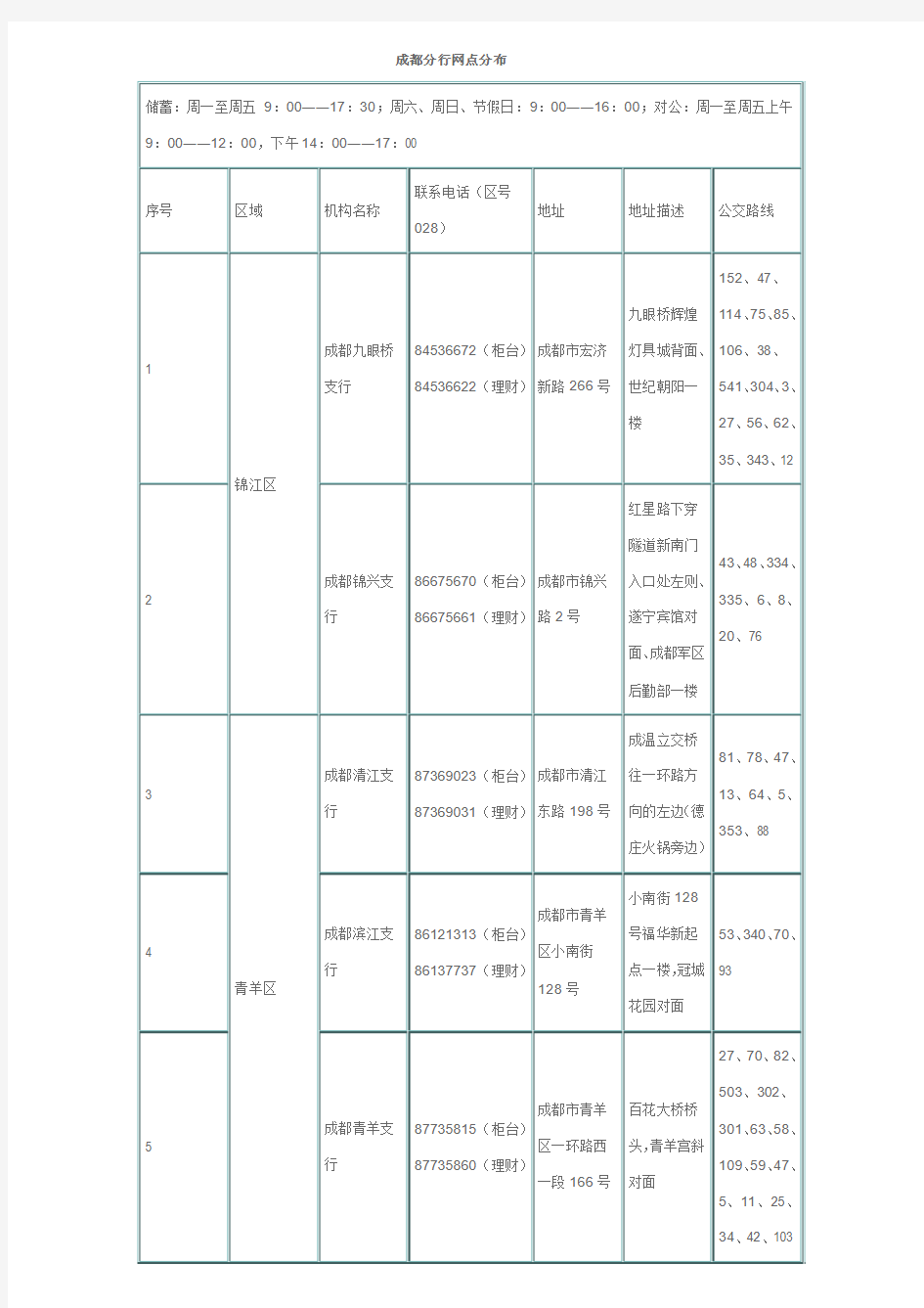 成都民生银行网点分布(超详细)