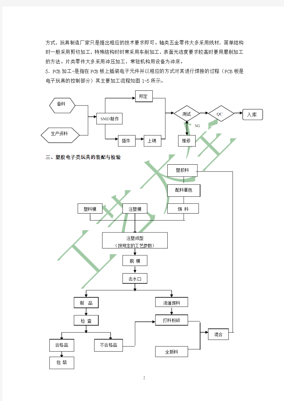 塑胶玩具制造工艺大全之最