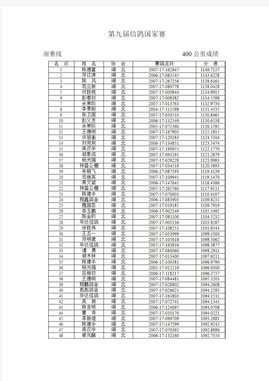 第九届信鸽国家赛