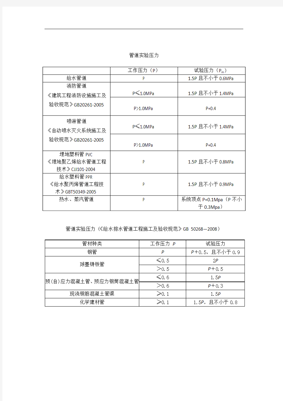 管道试验压力计算方法